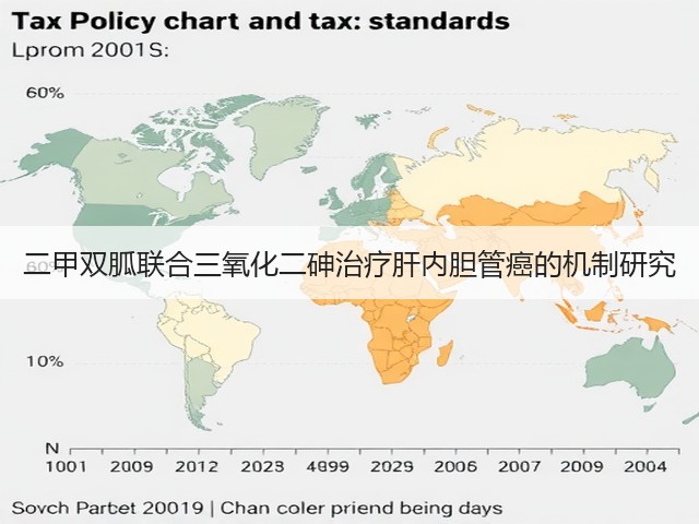 二甲双胍联合三氧化二砷治疗肝内胆管癌的机制研究(图1) 二甲双胍联合三氧化二砷治疗肝内胆管癌的机制研究(图1)