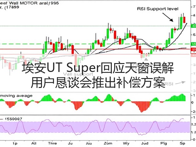 埃安UT Super回应天窗误解 用户恳谈会推出补偿方案(图2) 埃安UT Super回应天窗误解 用户恳谈会推出补偿方案(图2)