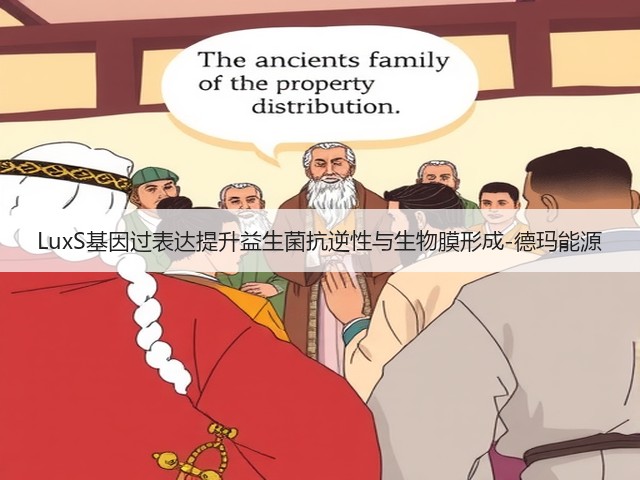 LuxS基因过表达提升益生菌抗逆性与生物膜形成-德玛能源(图3)