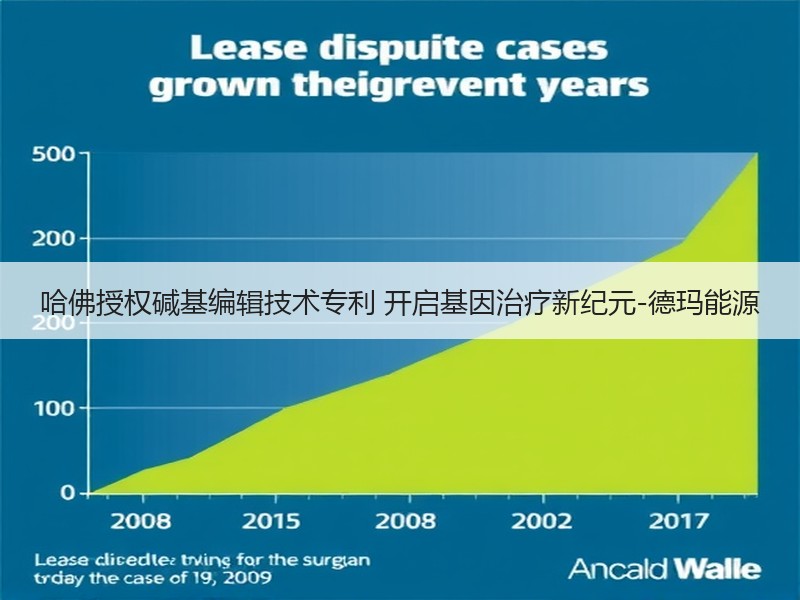哈佛授权碱基编辑技术专利 开启基因治疗新纪元-德玛能源