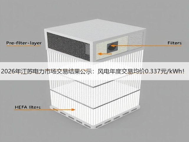 2026年江苏电力市场交易结果公示:风电年度交易均价0.337元/kWh!(图2) 2026年江苏电力市场交易结果公示:风电年度交易均价0.337元/kWh!(图2)