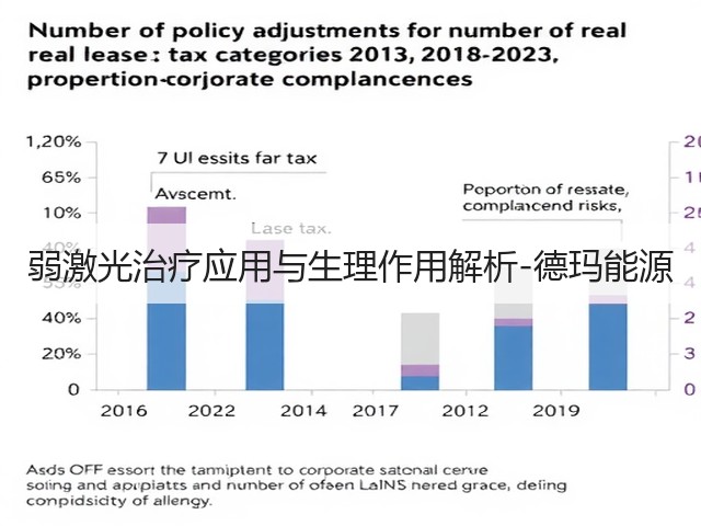 弱激光治疗应用与生理作用解析-德玛能源(图1)