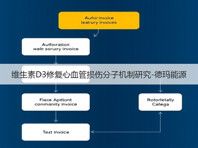 维生素D3修复心血管损伤分子机制研究-德玛能源(图2)