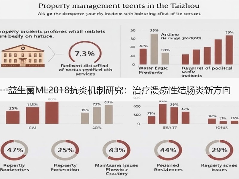 益生菌ML2018抗炎机制研究：治疗溃疡性结肠炎新方向