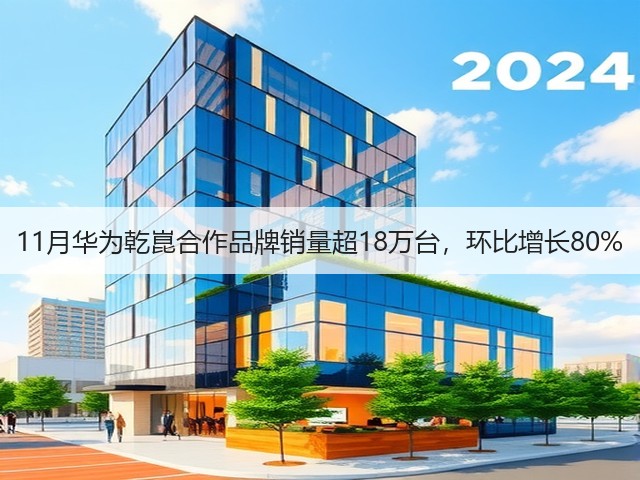 11月华为乾崑合作品牌销量超18万台，环比增长80%(图2)