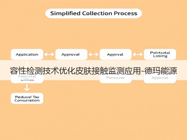 容性检测技术优化皮肤接触监测应用-德玛能源(图1)